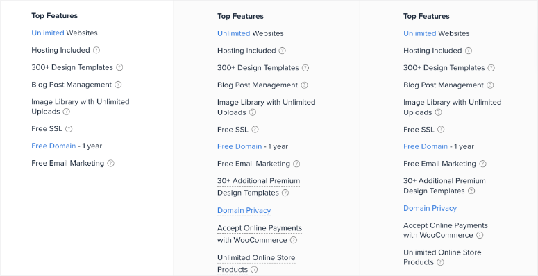 wordpress hosting features - IsItWP - Détecteur de thèmes WordPress gratuit wordpress hosting features
