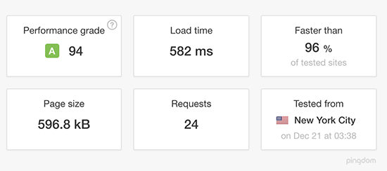 wpengine-speed-test - IsItWP - Detetor de temas WordPress gratuito wpengine speed test